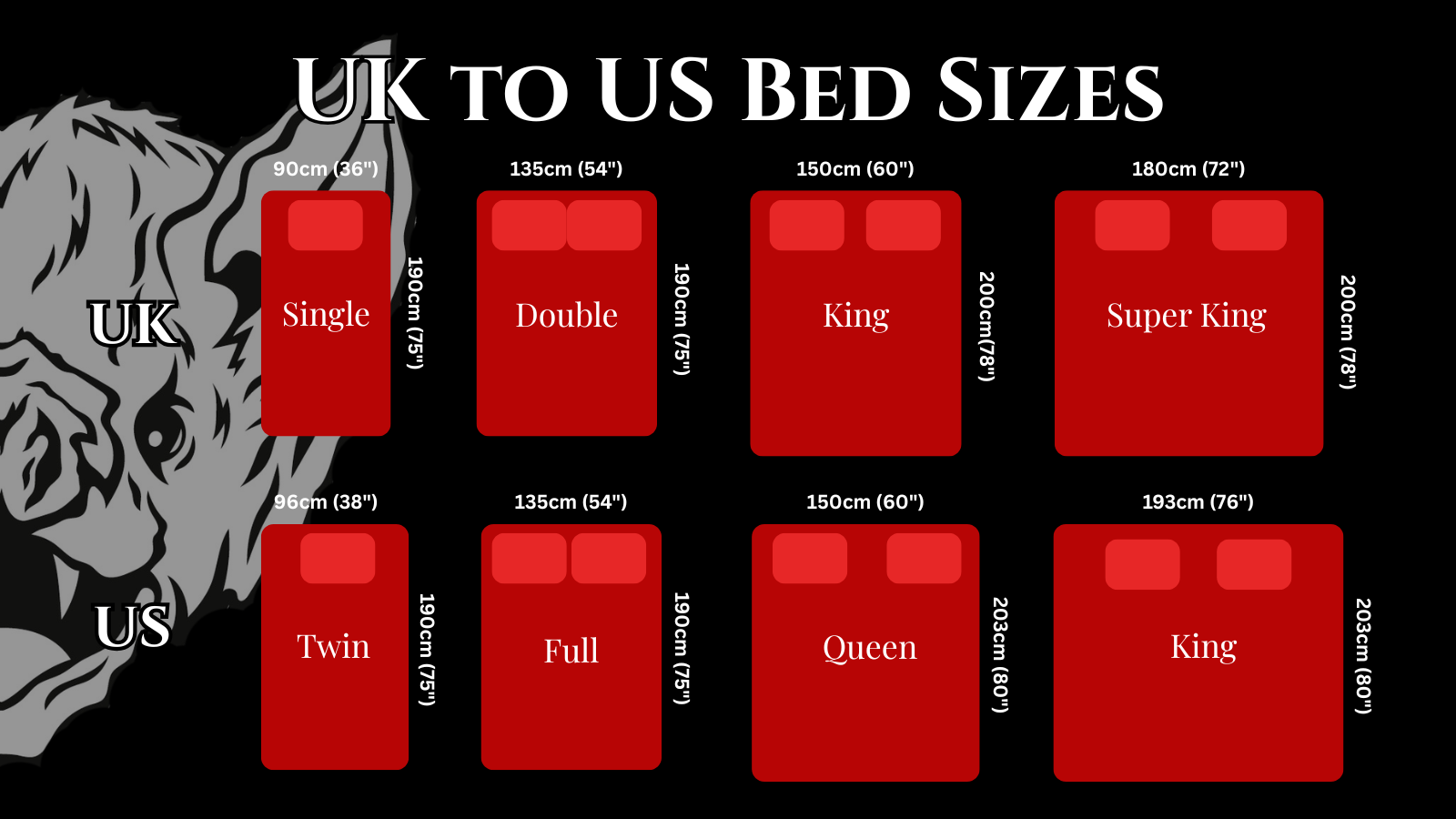 Chart showing UK to US bed size conversions with red boxes and white text on a black background.